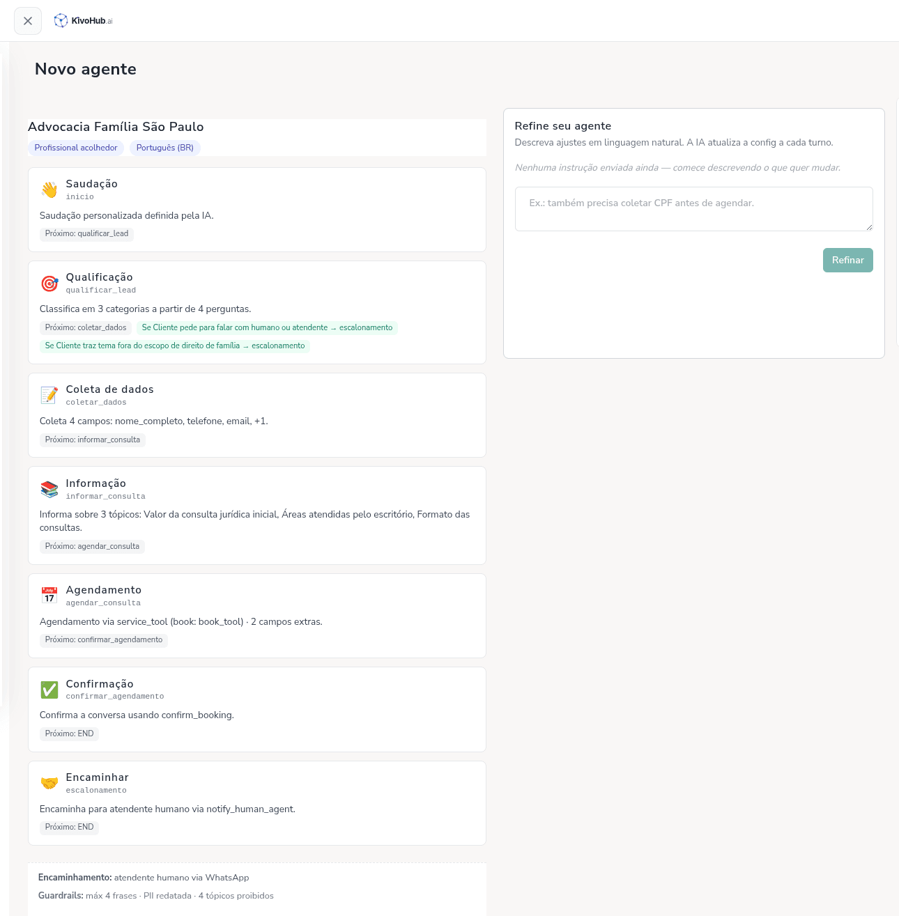 Editor do Agent Builder do KivoHub com o fluxo de um agente (saudação, qualificação, coleta, agendamento, escalonamento) e o painel de refino em linguagem natural